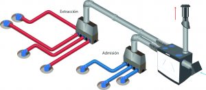 sistema de ventilación HRC