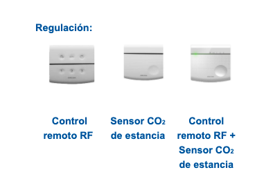 Jaga HRC Sensores CO2