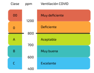 Jaga_Concentracion de CO2 y ppm