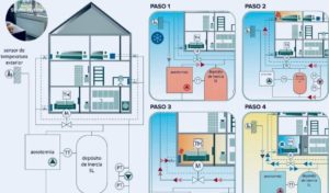 Jaga el radiador de la aerotermia.jpg